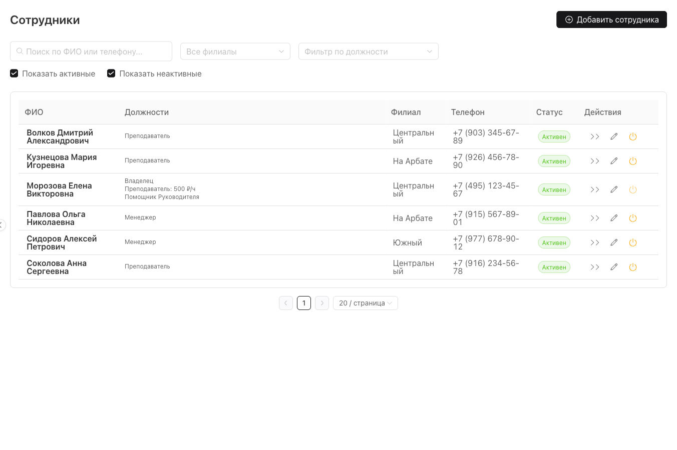 Список сотрудников